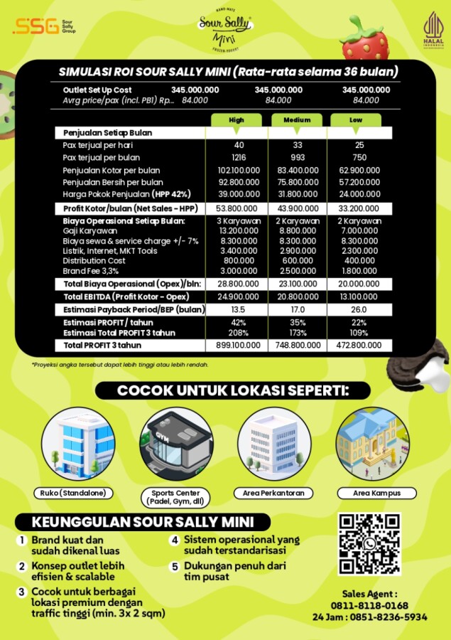 [SS] FLYER PARTNERSHIP SOUR SALLY MINI_page-0002